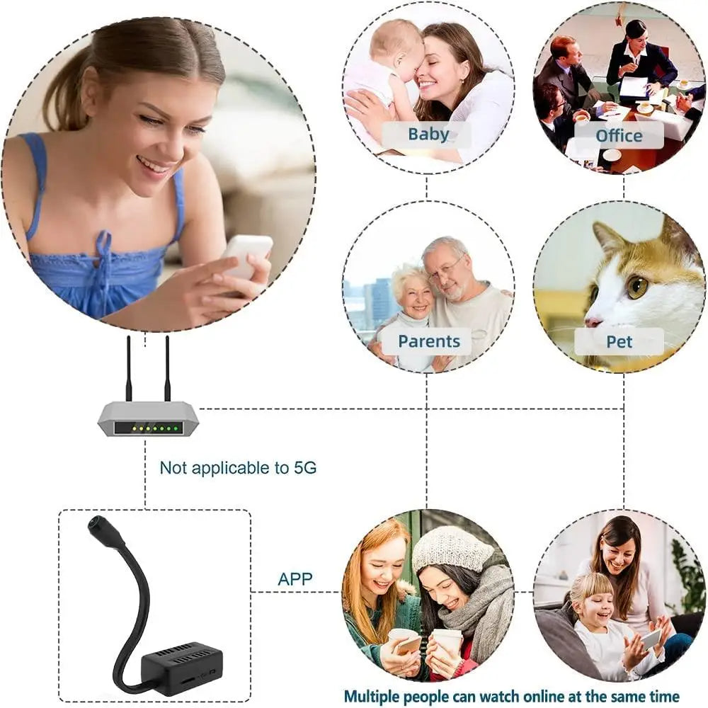 BowLift | Hidden Spy Cam with 360° Foldable Lens - Wireless Mini Camera