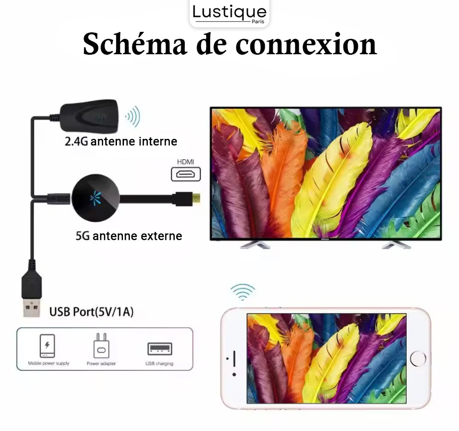 BowLift | Wireless HDMI Display Adapter | MediaLink 1080P WiFi Screen Mirroring for Android, iOS, Windows & Mac