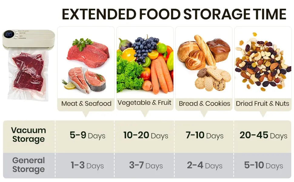 BowLift | 3-in-1 cordless mini vacuum sealer – keep food fresh & more