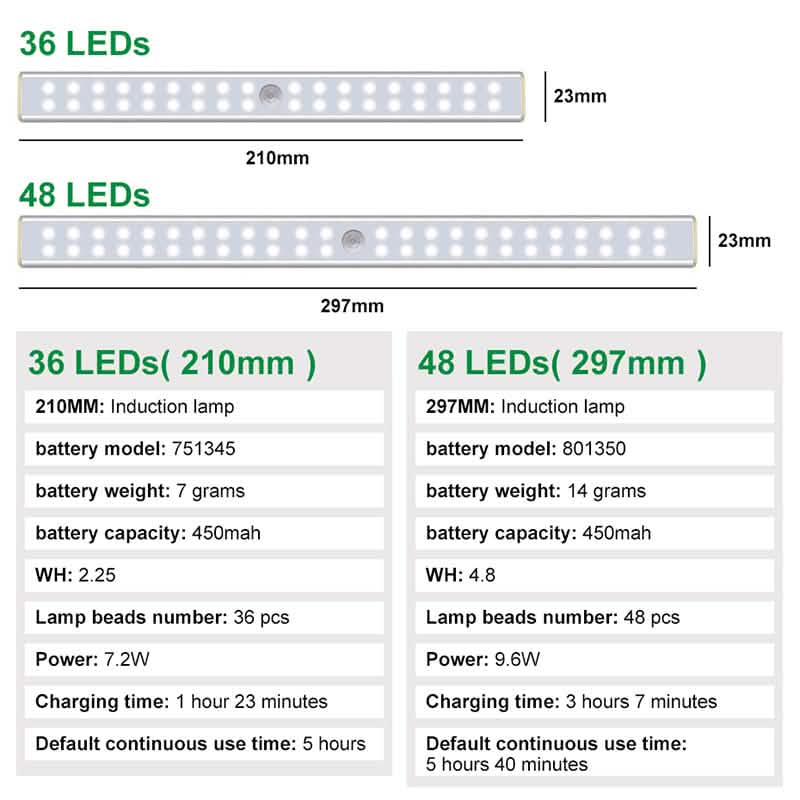 BowLift | 4-pack: Stick Anywhere LED Motion Sensor Light