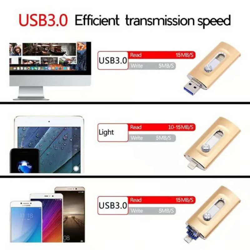 BowLift | 3 in 1 large capacity USB flash drive for mobile phone and computer