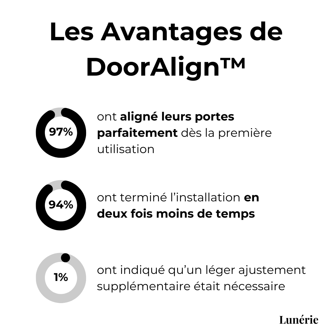 BowLift | DoorFix Door Alignment Tool | Reinforced Aluminum | Precise Closet & Cabinet Installation