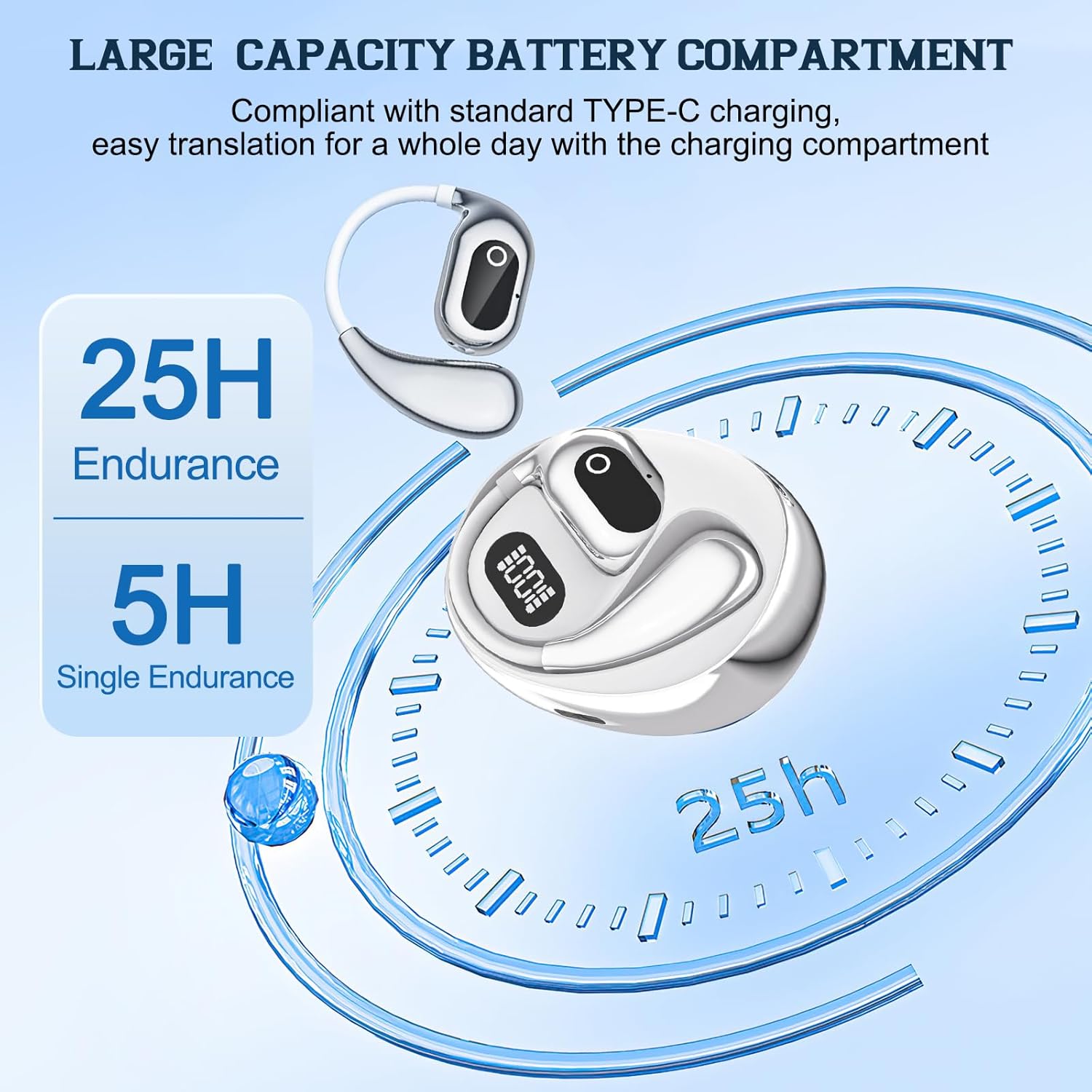 BowLift | AI Smart Translator Earbuds with Bluetooth 5.3, Open-Ear Language Translation Headphones for Travel, Business, and Sports