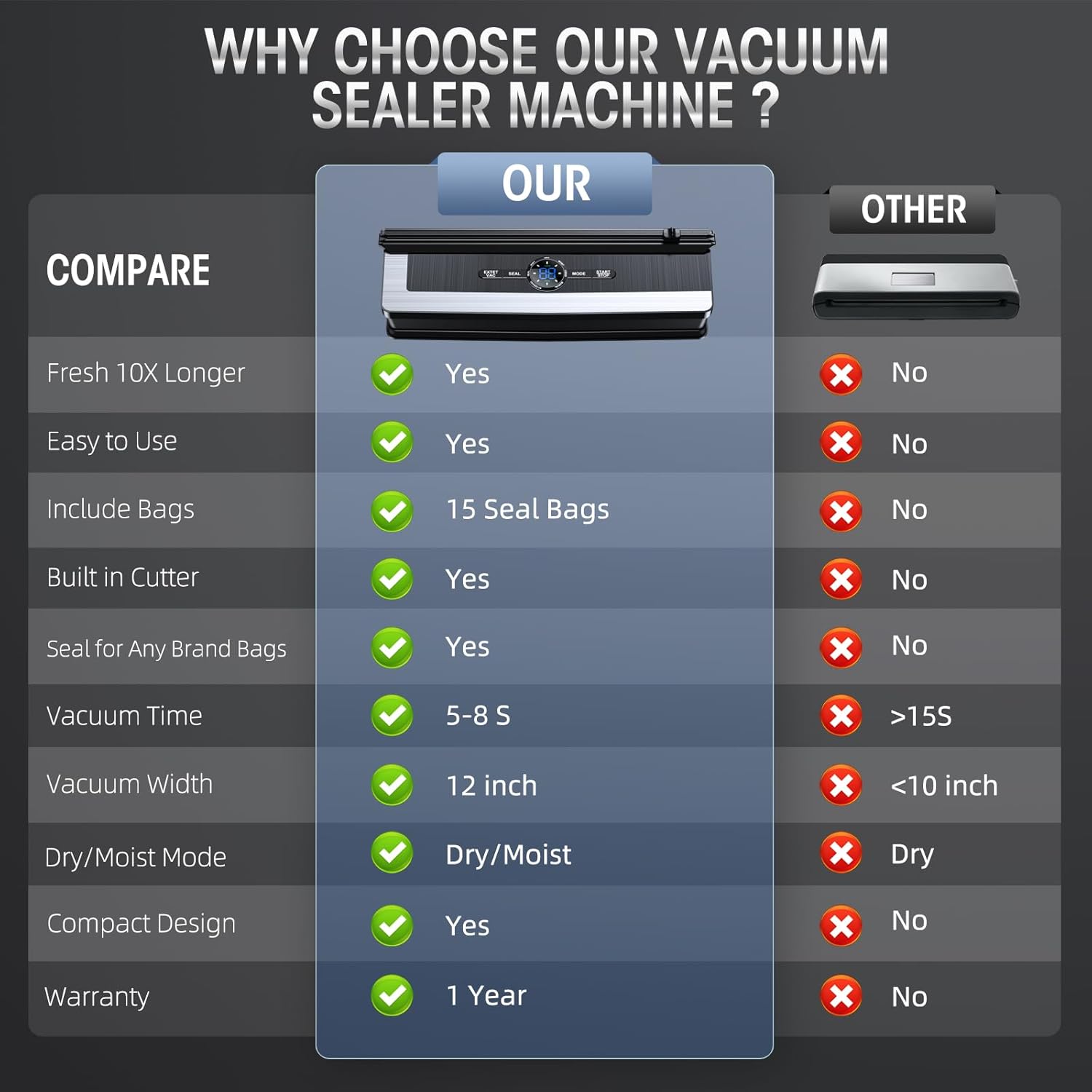 BowLift | 8-in-1 Vacuum Sealer with Built-In Cutter | Food Saver Machine for Dry & Moist Foods