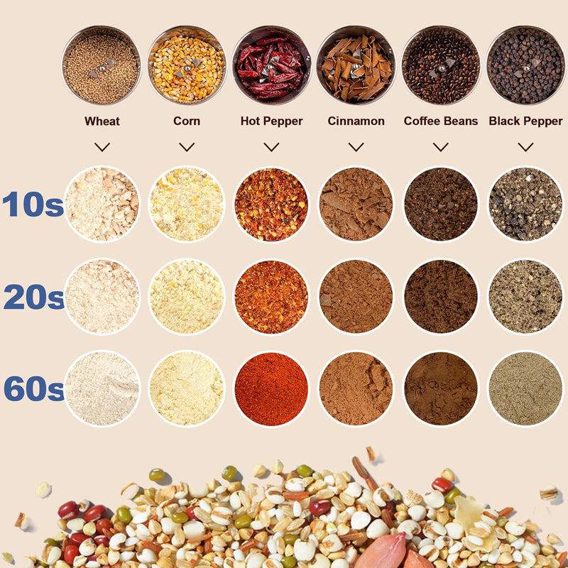 BowLift | 150g Electric Grain Mill Grinder 1500W High Speed Spice Grinder Commercial Pulverizer Powder Machine