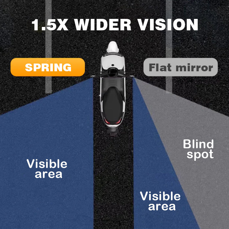 BowLift | 360° rotatable and adjustable bicycle rearview mirror