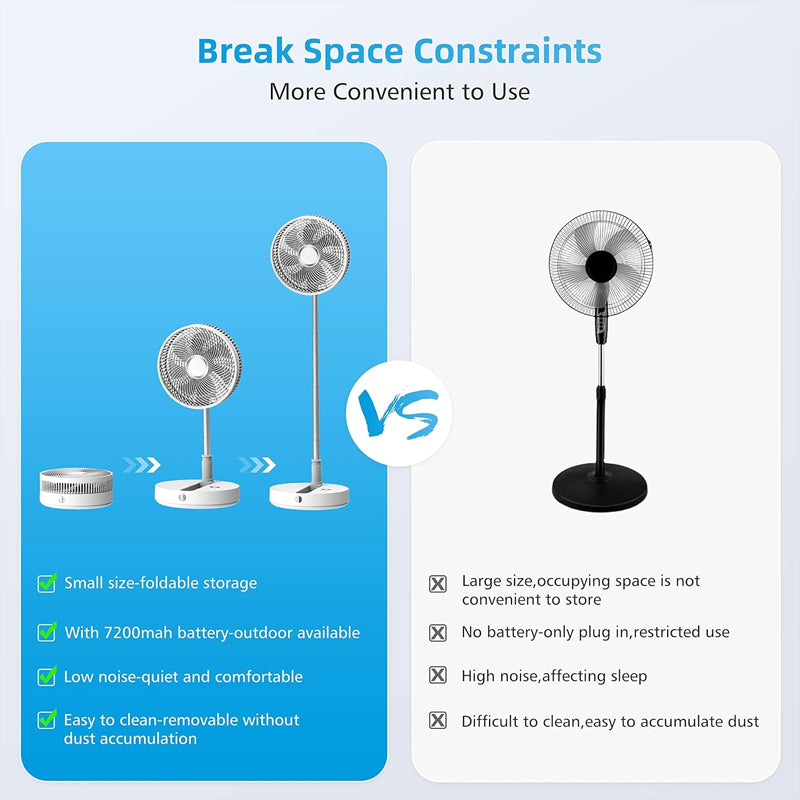 BowLift | 12" Foldable Oscillating Standing Fan 7200mAh Rechargeable Fan Cordless Quiet Folded Rotating Floor Fan