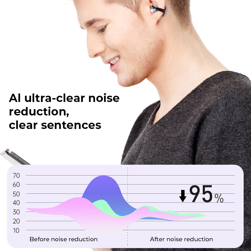 BowLift | AI Translation Open Ear Clip Bluetooth Headphone