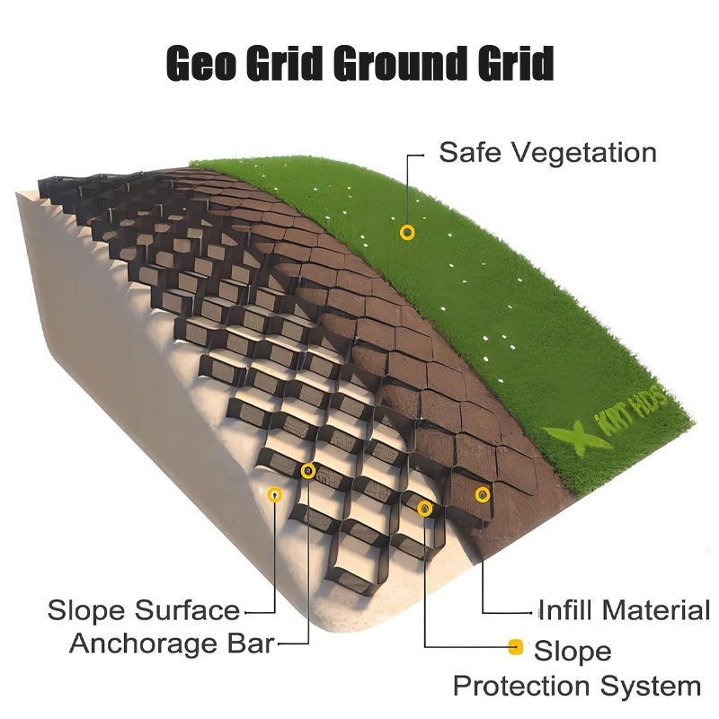 BowLift | Honeycomb Geocells For River Slope Protection, Geocells For Grassing And Greening