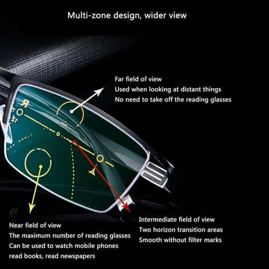 BowLift | Progressive Multifocal Glasses for Clear Vision - German Intelligent Design for Everyday Use