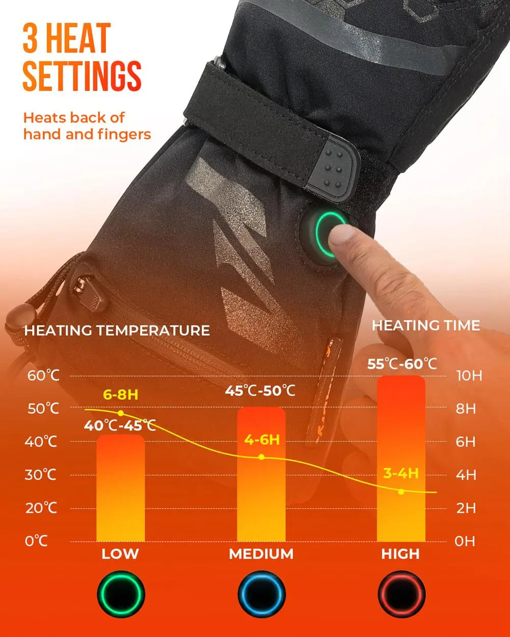 BowLift | Thermal Heated Gloves | Waterproof Rechargeable Winter Gloves