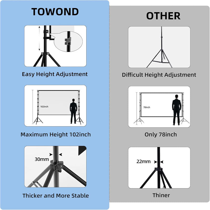 BowLift | 150 inch Projector Screens with Stand 16:9 4K 1080 HD Outdoor Movie Screen with Carry Bag Wrinkle-Free Design
