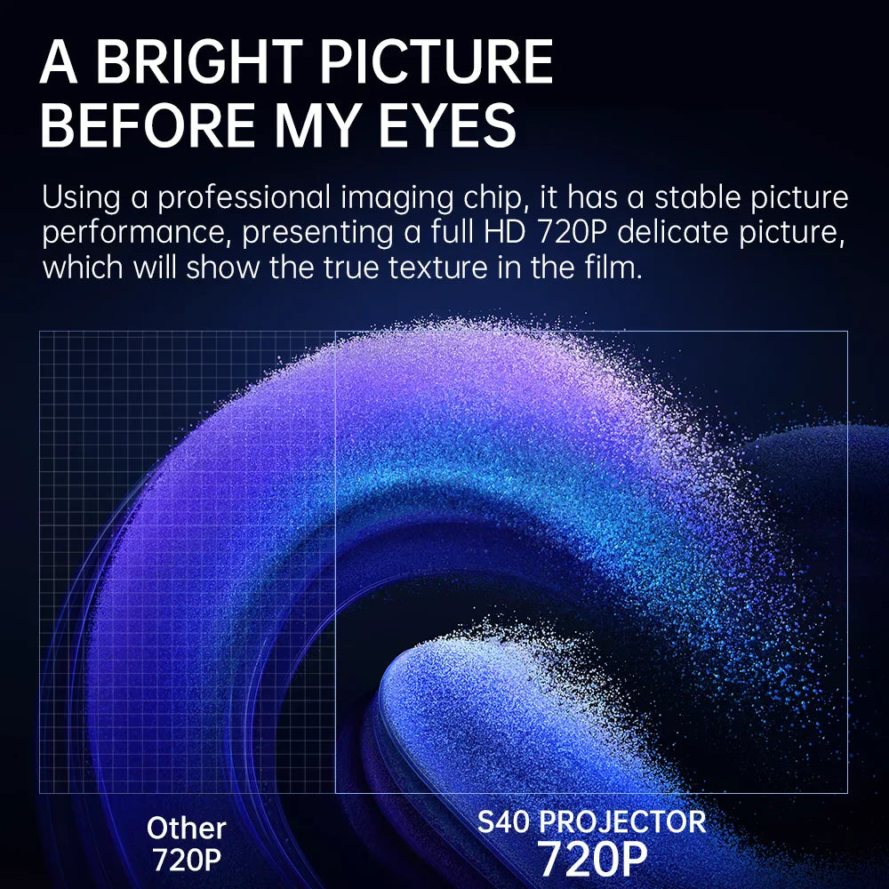 BowLift | CineNova Mini Projector | Android 11 | 720P HD | 4K-compatible & Portable