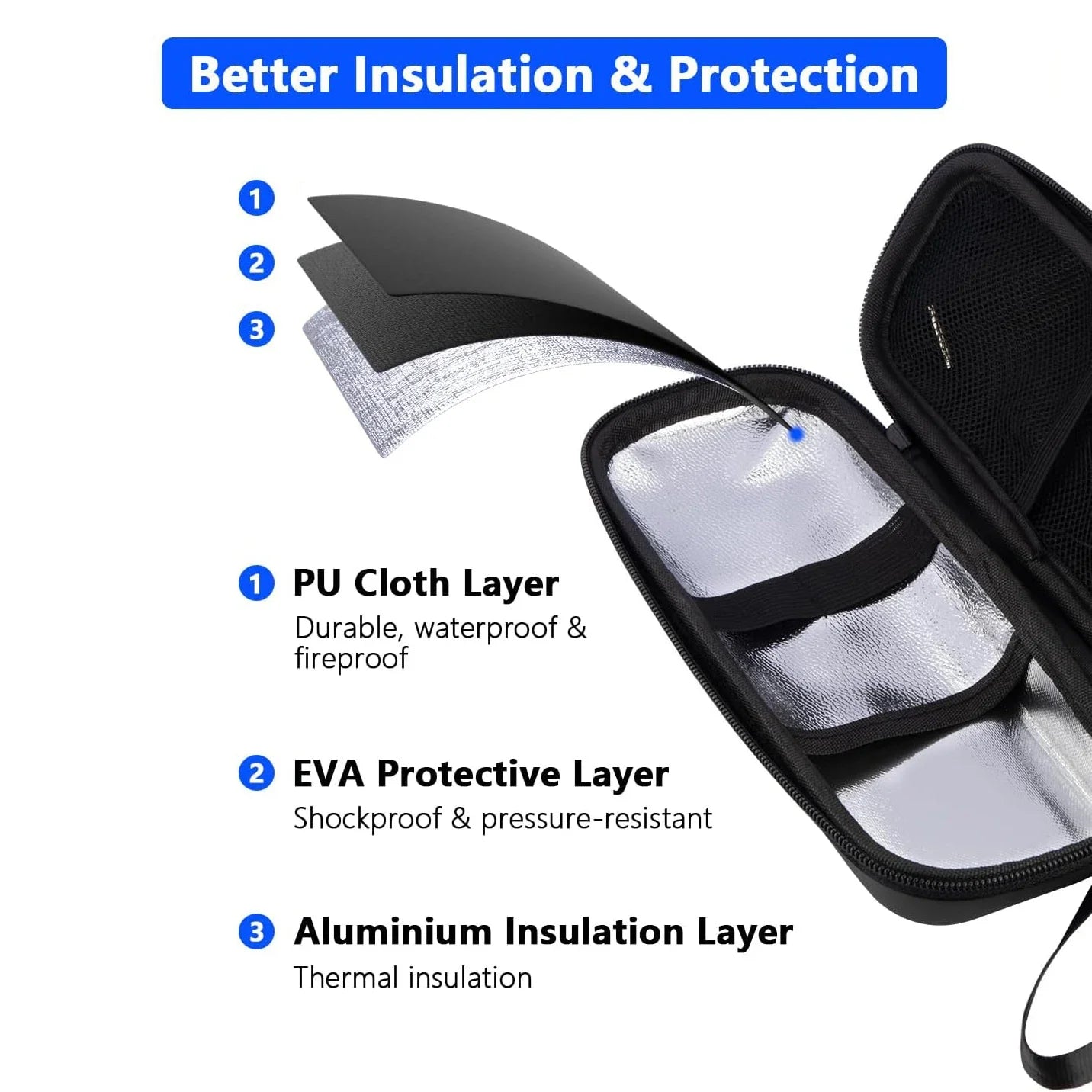 BowLift | ChillGuard Diabetic Travel Case