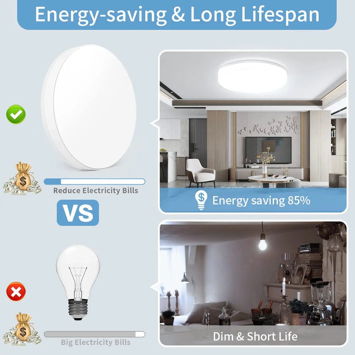 BowLift | IRALAN Ultra-thin Round LED Ceiling Light - Versatile Lighting for Any Room, 18W to 48W Options