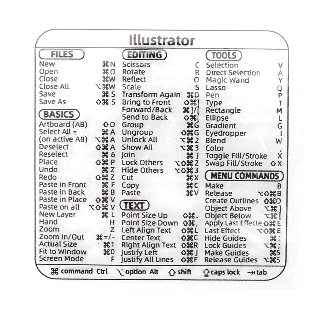 BowLift | Easy Access Keyboard Shortcut Sticker