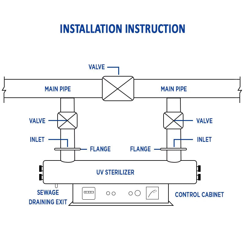 BowLift | 12 GPM 55W UV Sterilization System Ultraviolet Water Treatment Filter Killing Bacteria UV Light Bactericidal Water System Equipment for Water Treatment