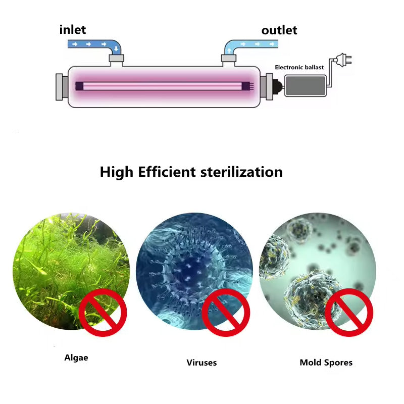BowLift | 110V 55W Ultraviolet Water Purifier Sterilizer UV Light Water Filter for RO Water Filter Light Water Filter