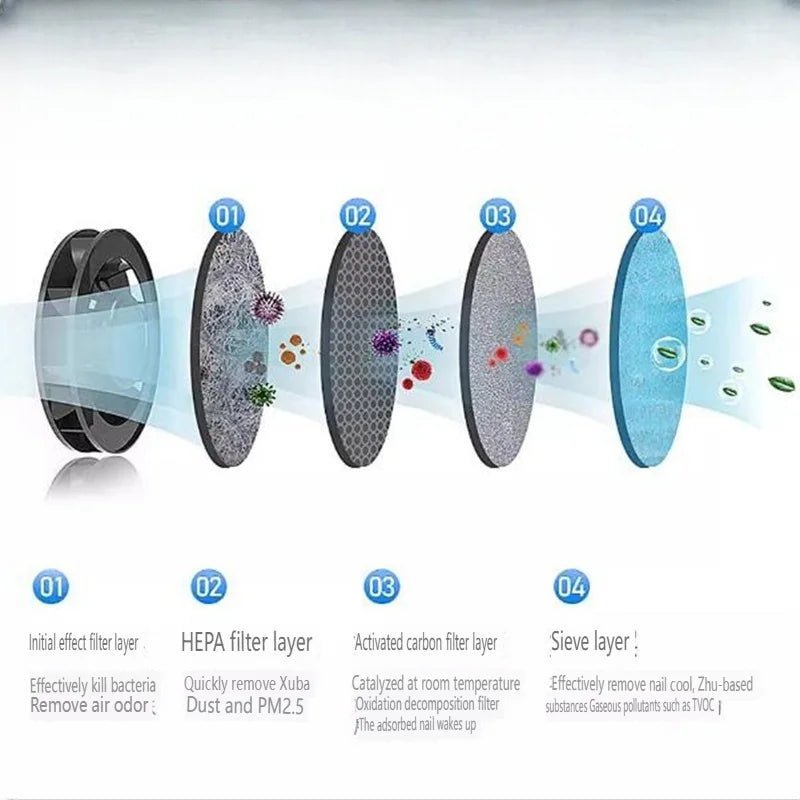 BowLift | AEROCLEAN – Smart Smokeless Ashtray with Rechargeable Battery and HEPA Filter