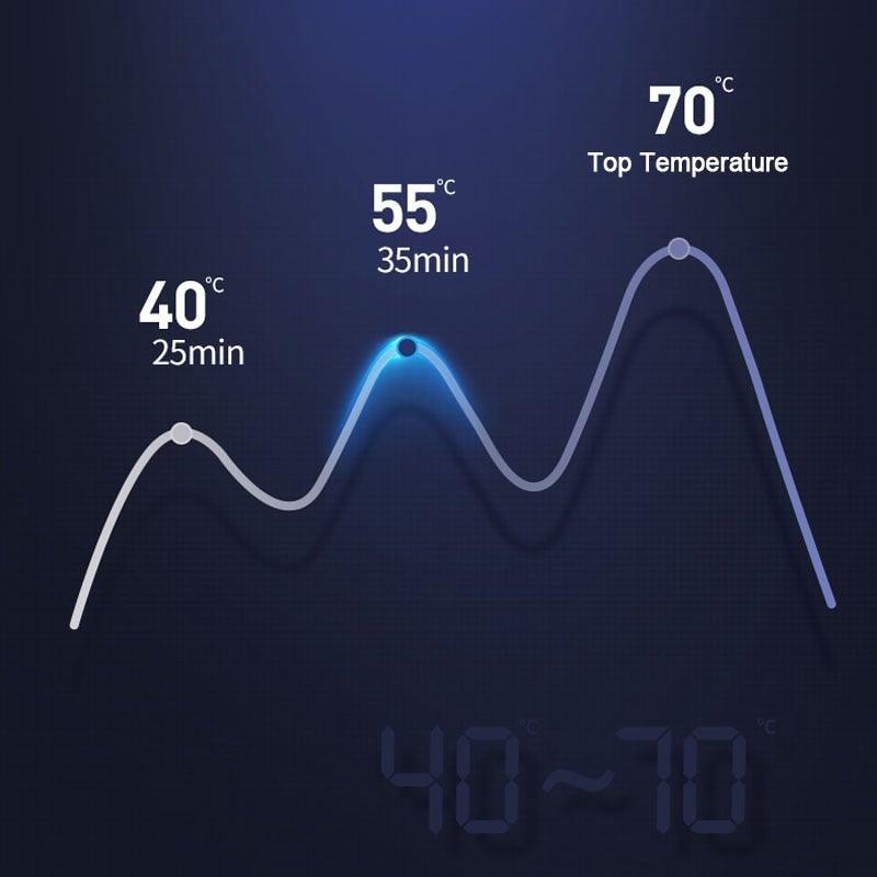 BowLift | Coffee mug warmer