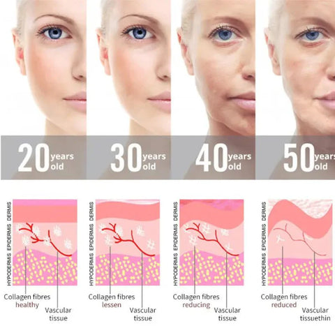 BowLift | Professional High-Frequency Facial Wand – Anti-Ageing & Skin Rejuvenation