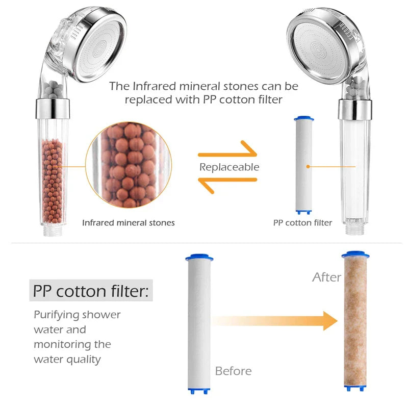 BowLift | High Pressure Water-Saving Shower Head with Filter - AquaGlow