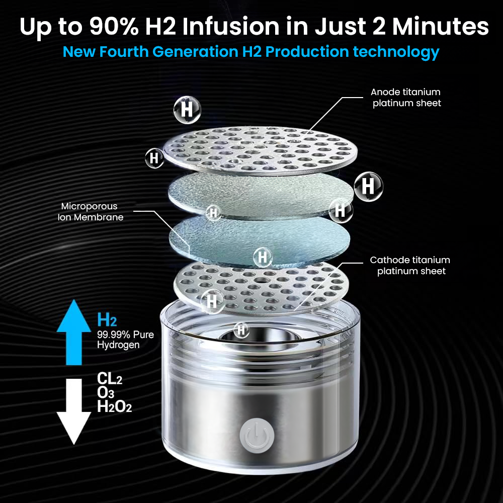 BowLift | Hydrogen Water Bottle | USB Rechargeable, Anti-Inflammatory & Perfect for Daily Hydration and Wellness