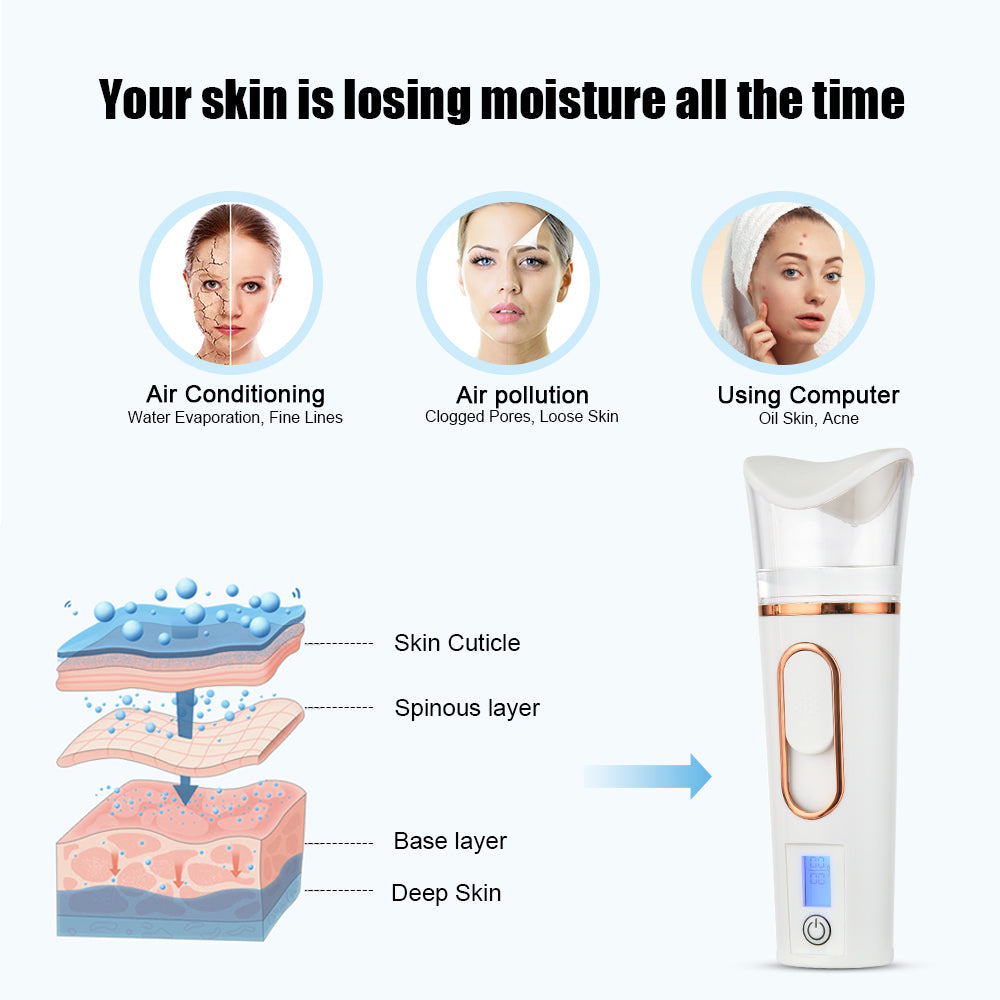 BowLift | Facial Steamer | Portable Hydrating Mist Device for Skincare