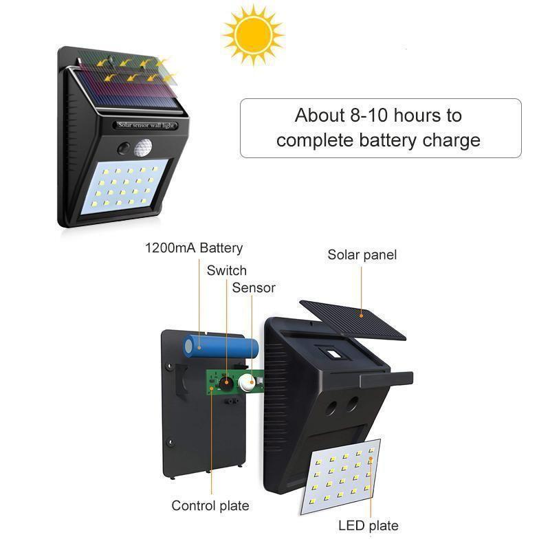 BowLift | 20 LED Solar Lamps Outdoor, Super Bright Wall Lamp with Motion Sensor