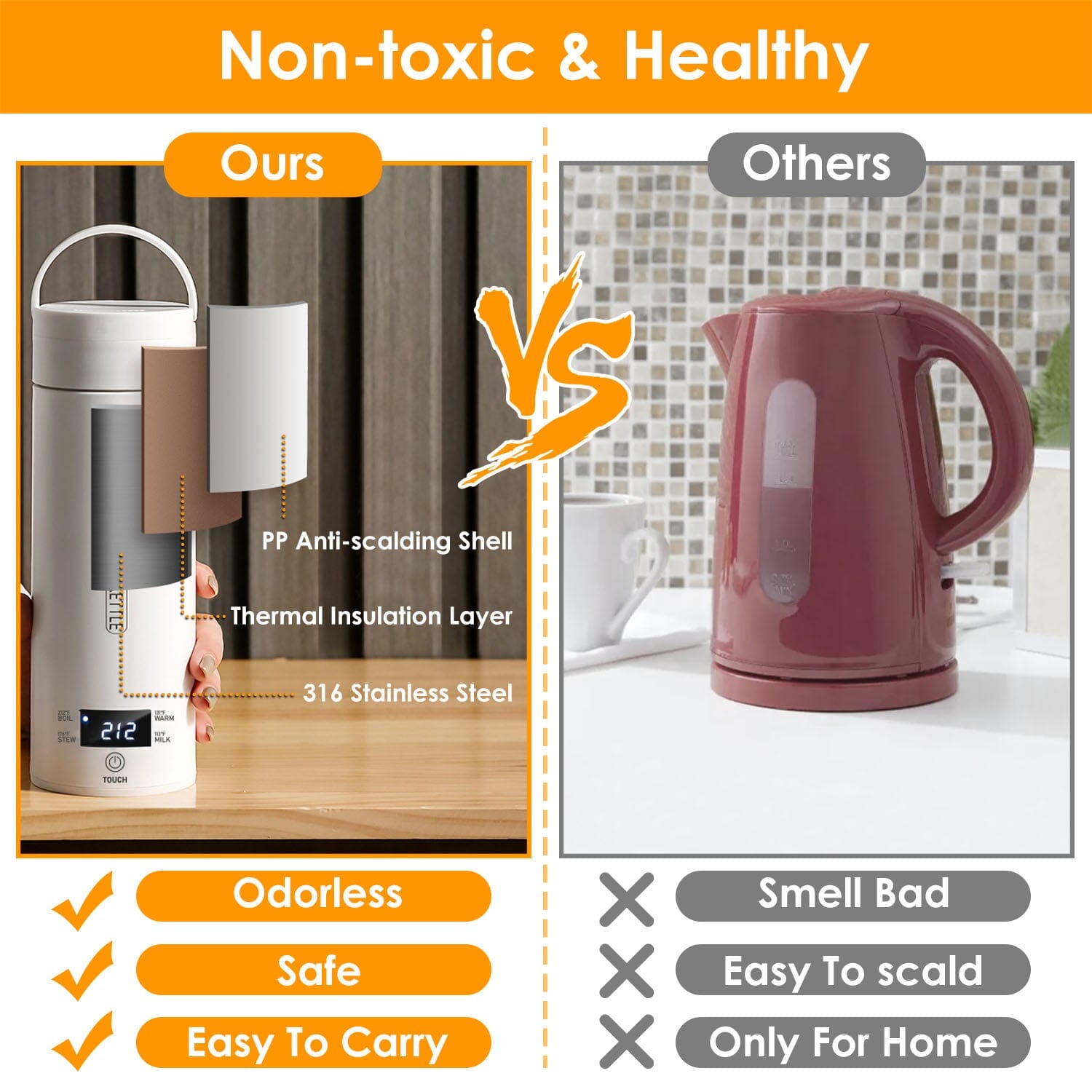 BowLift | 17Oz Stainless Steel Travel Electric Kettle with 4 Temperature Presets