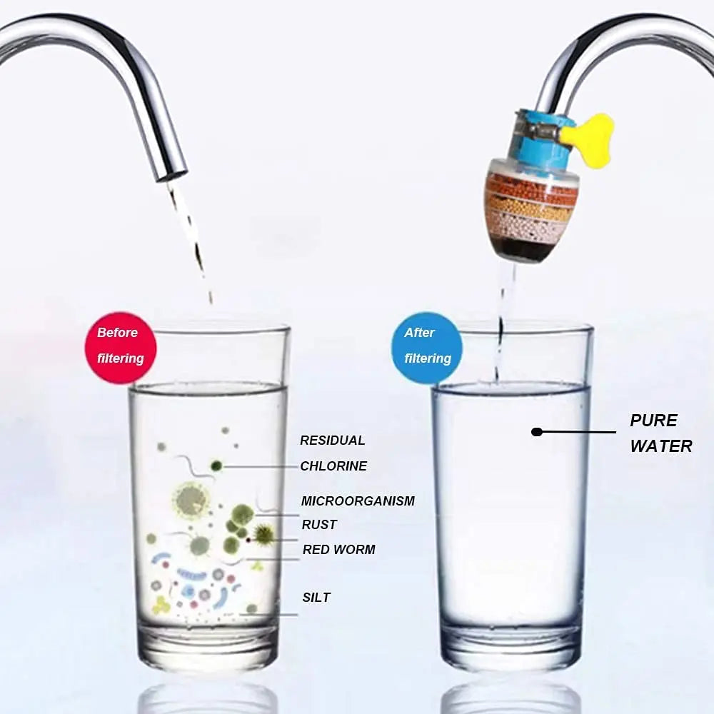 BowLift | Activated Carbon Water Filter – Clean Tap Water Directly from the Faucet