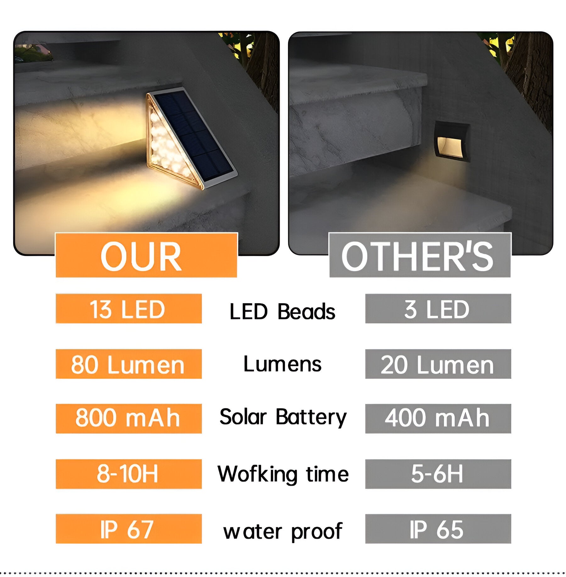 BowLift | 2-Pack Triangular Solar Step Lights – IP67 Waterproof LED Outdoor Garden Lights