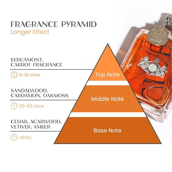 BowLift | Pheromone perfume for men