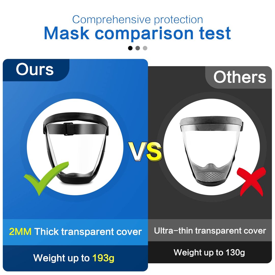 BowLift | ANTI-FOG PROTECTIVE FULL FACE SHIELD