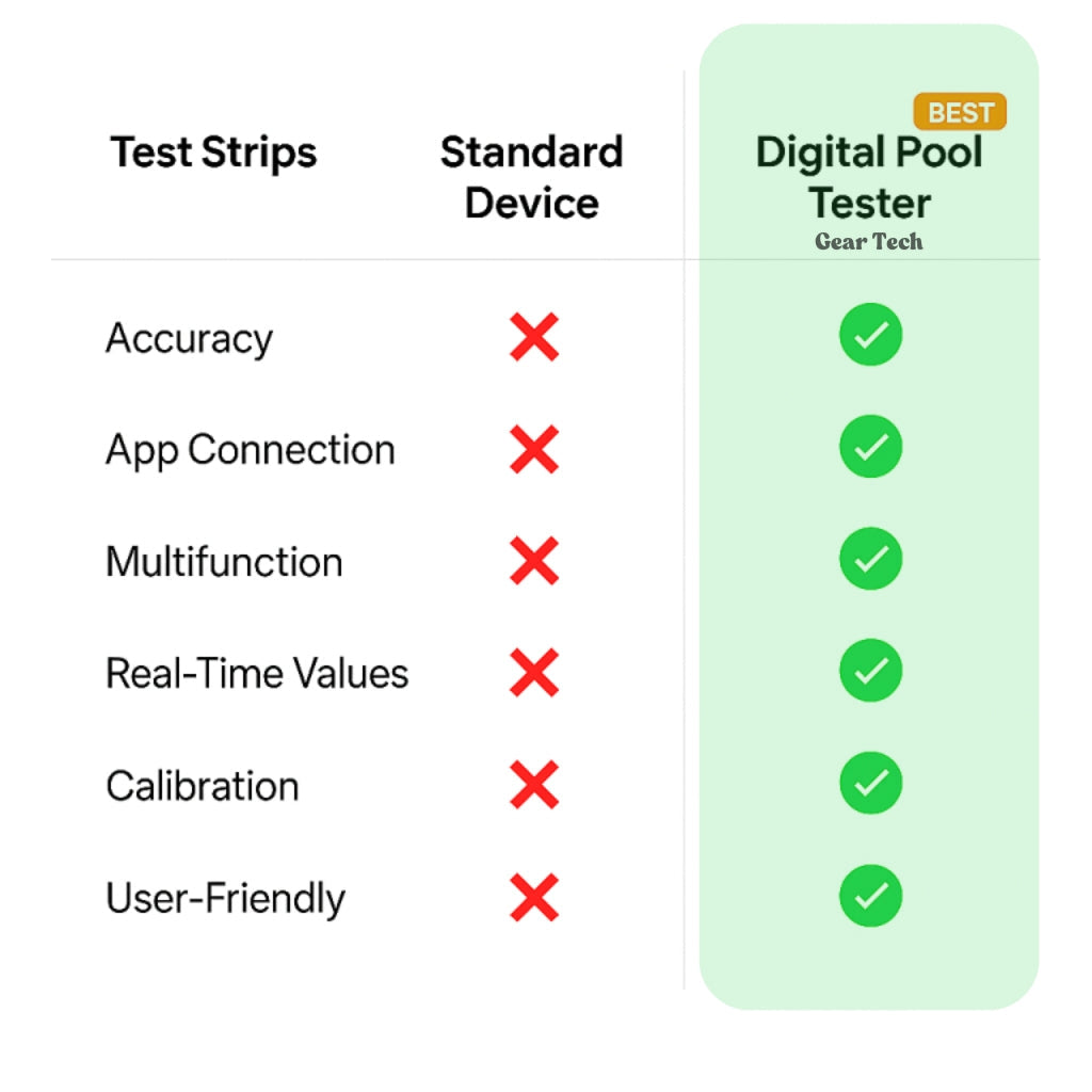 BowLift | Digital Pool Tester – Measuring device for pH and chlorine for easy pH measurement in pool water