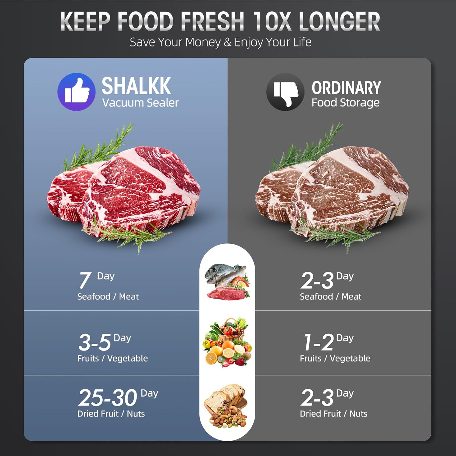 BowLift | 8-in-1 Vacuum Sealer with Built-In Cutter | Food Saver Machine for Dry & Moist Foods