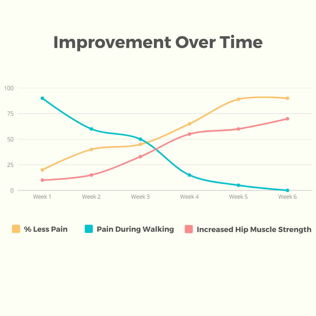 BowLift | HipFlex Pro – Adjustable Orthopedic Hip Brace for Pain Relief and Support