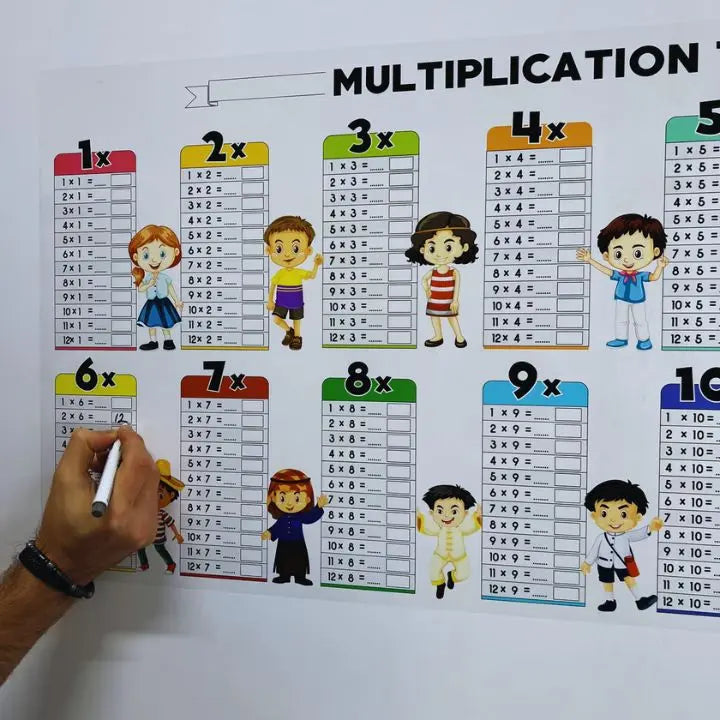 BowLift | Wipeable Multiplication Table – Colorful Learning Poster for Children