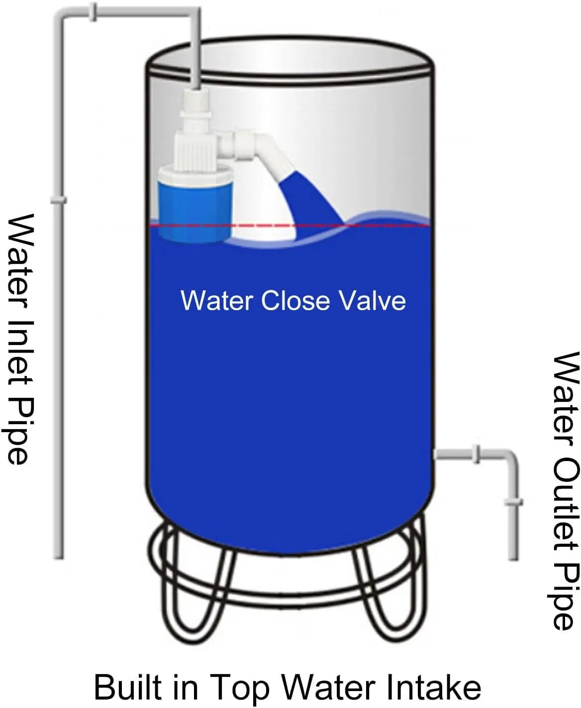 BowLift | Automatic Water Level Valve – No Electricity, Control & Overflow Risk