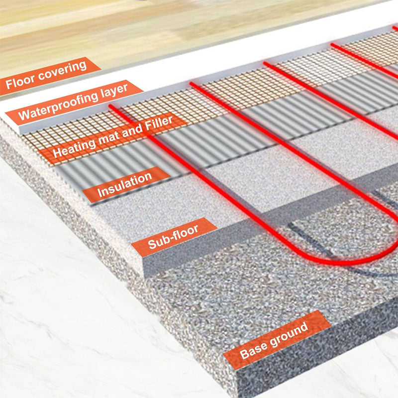 BowLift | 10 Sqft Floor Heating Mat 120 V Electric Radiant Floor Heating System for Under Stone Upgraded Thermostat