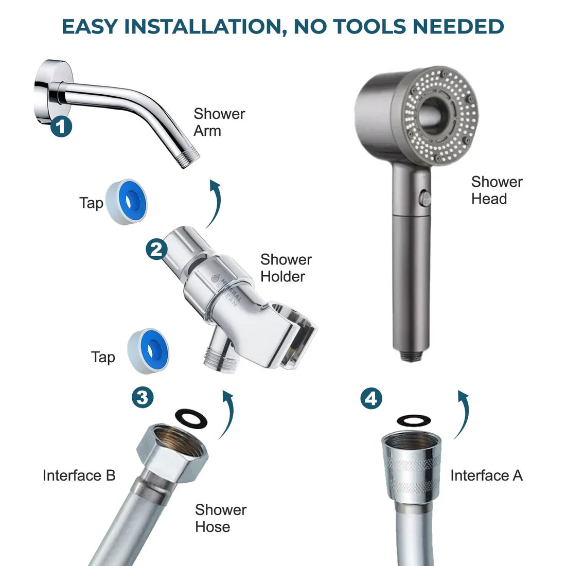 BowLift | Enhanced Power Shower Head – Designed for Consistent High Pressure