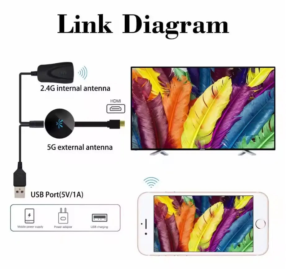 BowLift | Wireless HD-Mirror-Adapter
