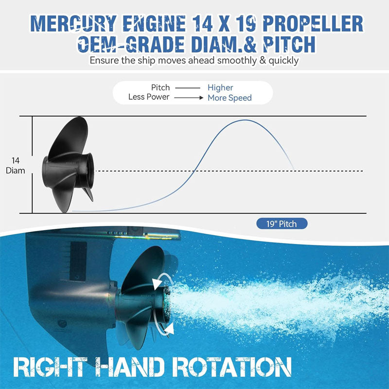 BowLift | 14x19 Pitch Upgrade OEM Marine Propeller For Mercruiser Alpha One And Mercury Outboard Motors 135-300 Hp, 48-8M0084495, 4 Blades