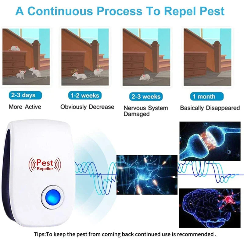 BowLift | Pest control, ultrasound, mice, cockroaches, insects, rats, spiders, mosquitoes, pest control, household, unwanted animals