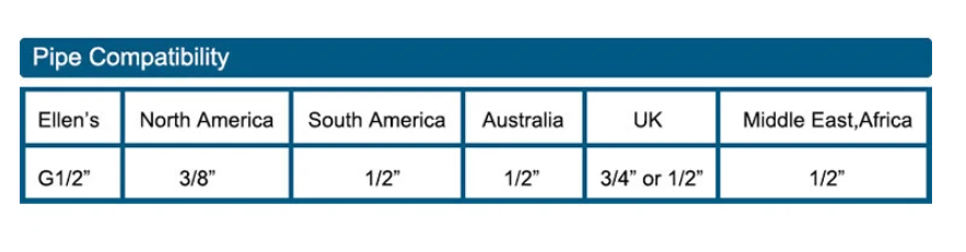 BowLift | Antique Brass Waterfall Basin Tap – Vintage Bathroom Mixer Faucet with Hot & Cold Control