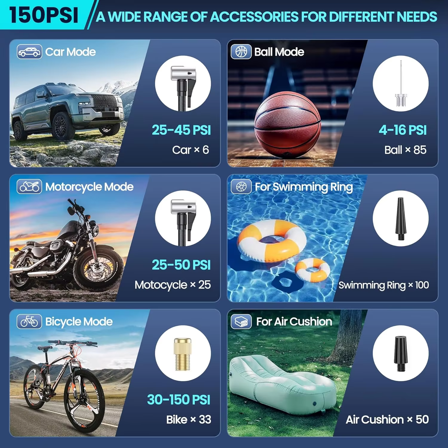 BowLift | Portable Tire Inflator Air Compressor, 180 PSI Rechargeable Pump with 25000mAh Battery