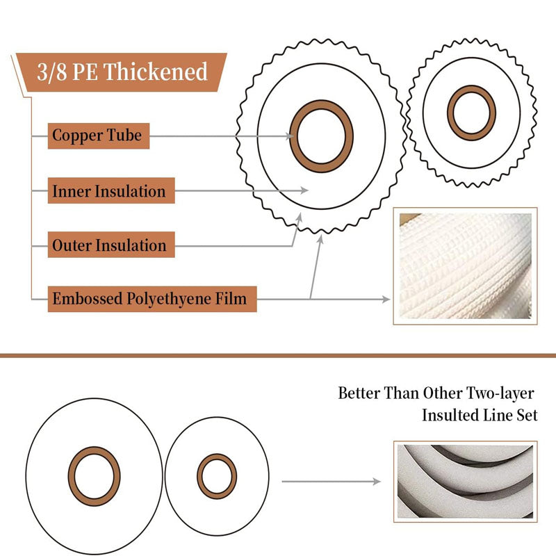 BowLift | 10 Ft. Mini Split Line Set 1/4" & 1/2" O.D. or 1/4" & 3/8" O.D.Twin Copper Pipes or Air Conditioner HVAC Refrigeration and Heating Equipment