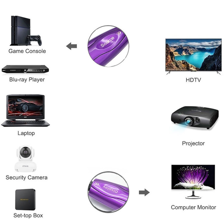 BowLift | HDMI 2.1 8K 60HZ HD Active Optical Cable Computer Screen Conversion Cable, Cable Length: 3m