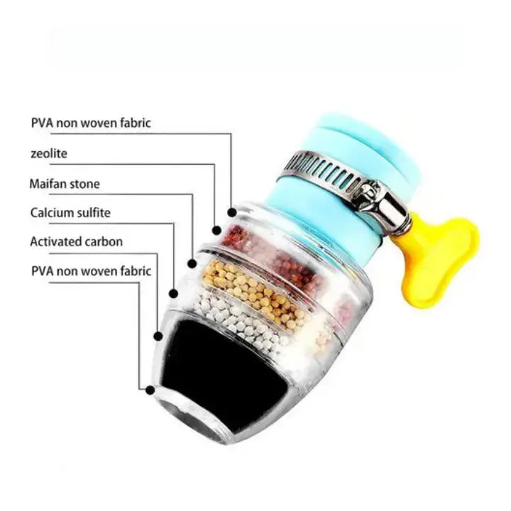 BowLift |  Faucet Filter – Effective Filtration & Cleanliness