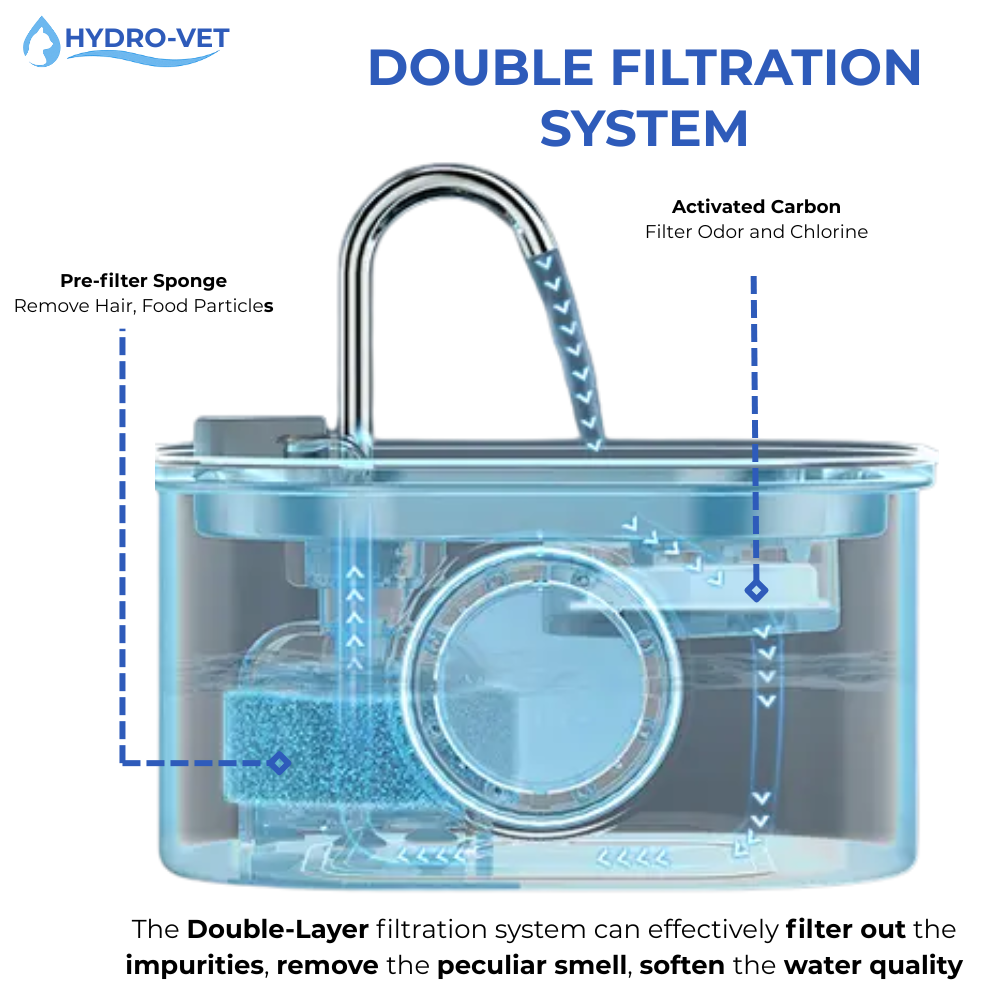 BowLift | AquaSoft Whisper Quiet Drinking Fountain for Pets – 3.2L with LED, Stainless Steel & 5-Stage Filtration